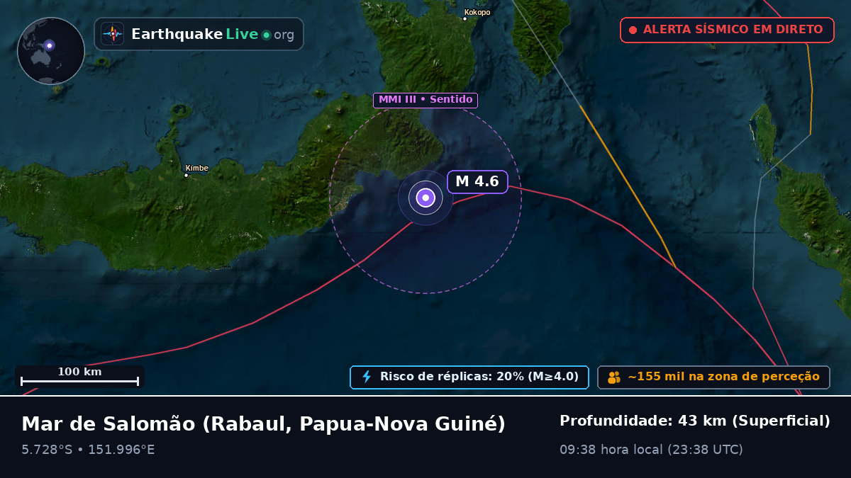 Mar de Salomão (Papua-Nova Guiné)