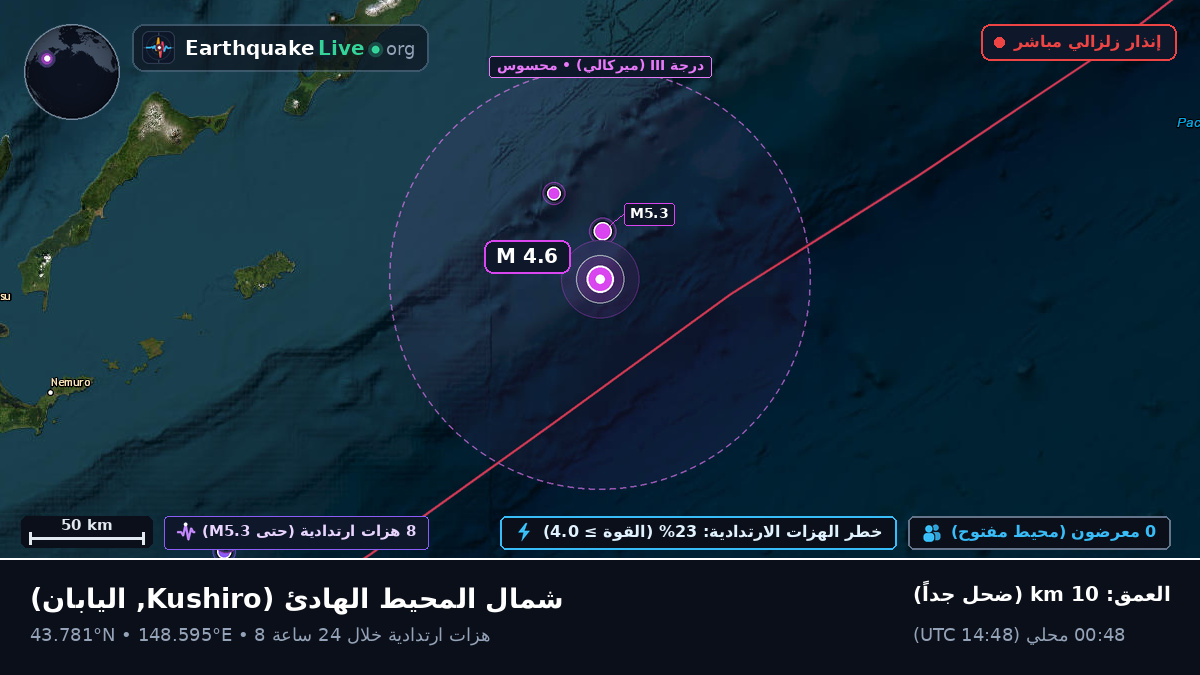 شمال المحيط الهادئ (اليابان)