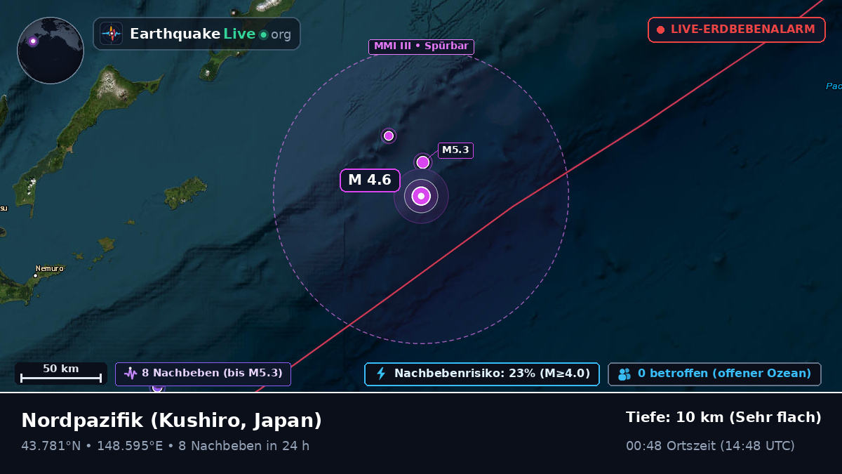 Nordpazifik (Japan)