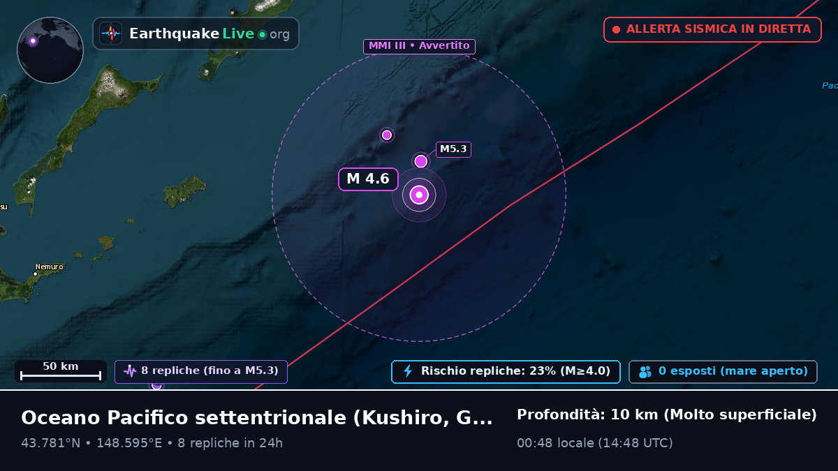 Oceano Pacifico settentrionale (Giappone)