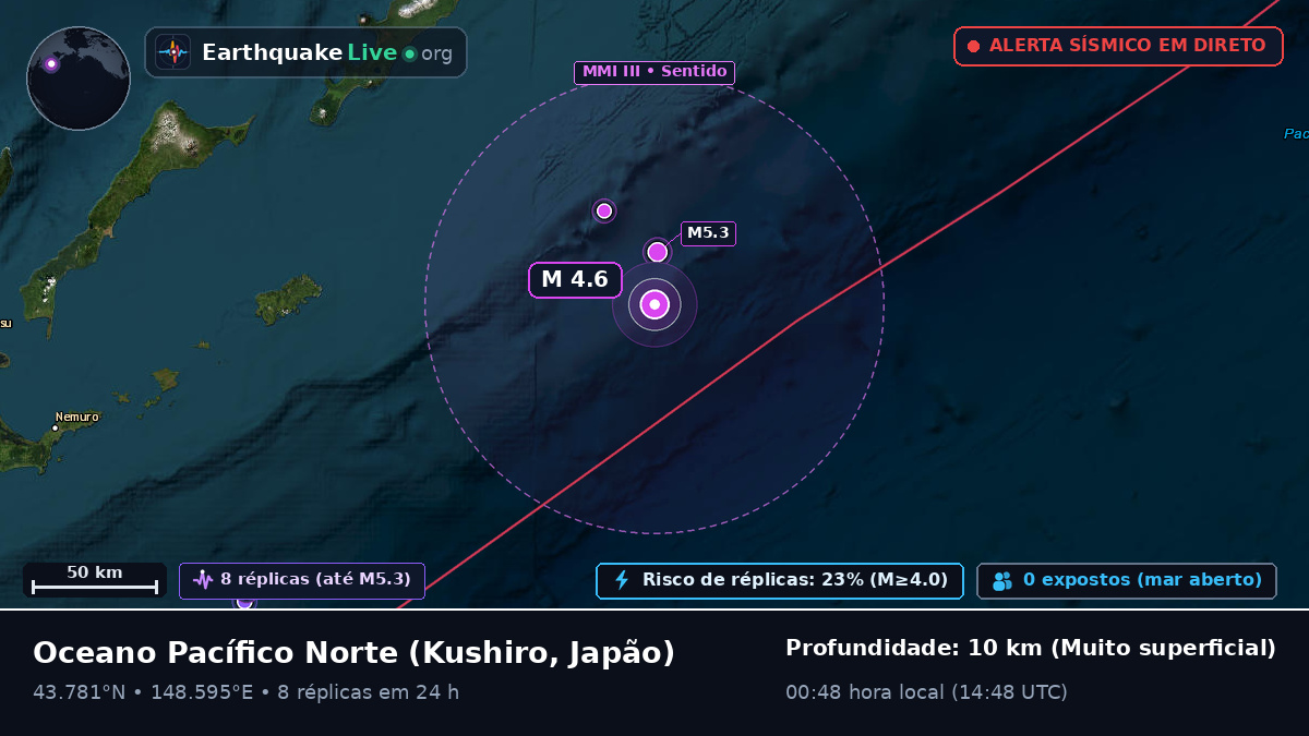 Oceano Pacífico Norte (Japão)