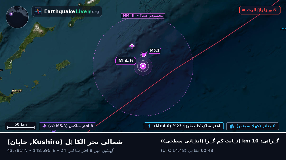 شمالی بحر الکاہل (جاپان)
