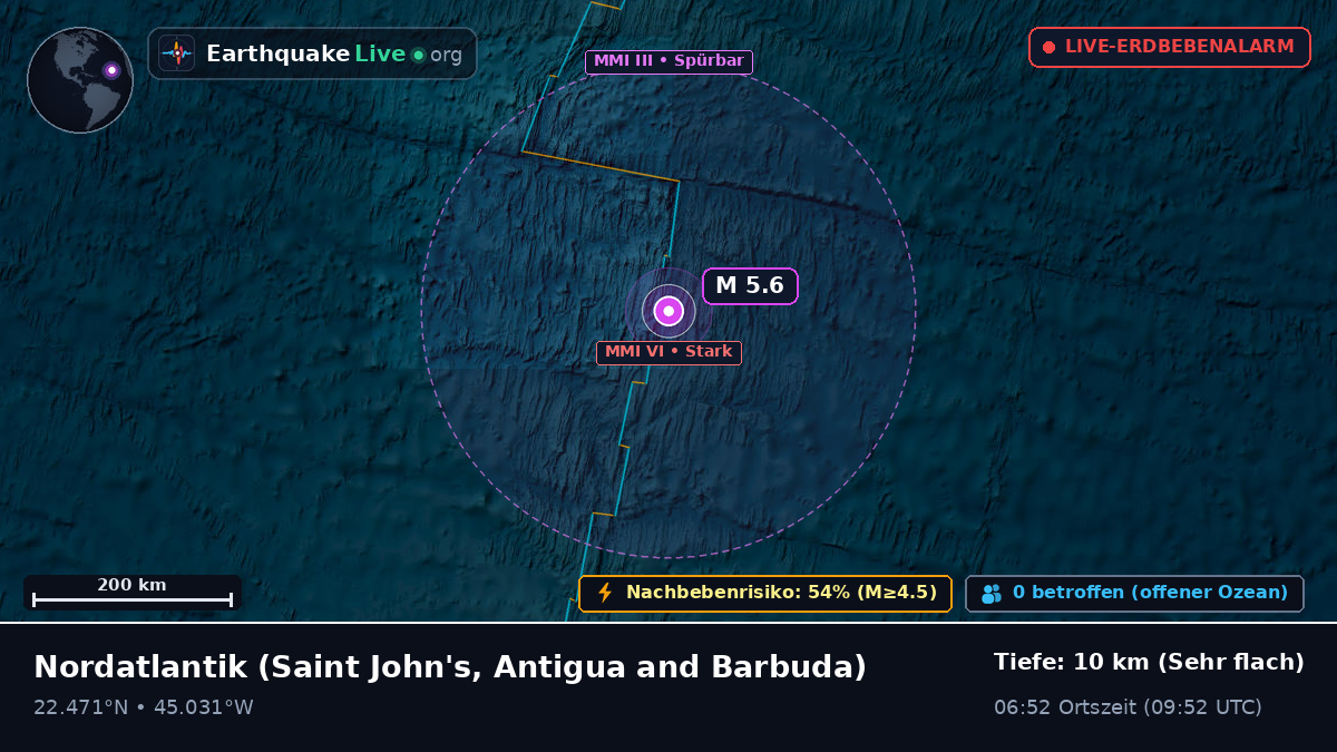 Nordatlantik (Antigua and Barbuda)