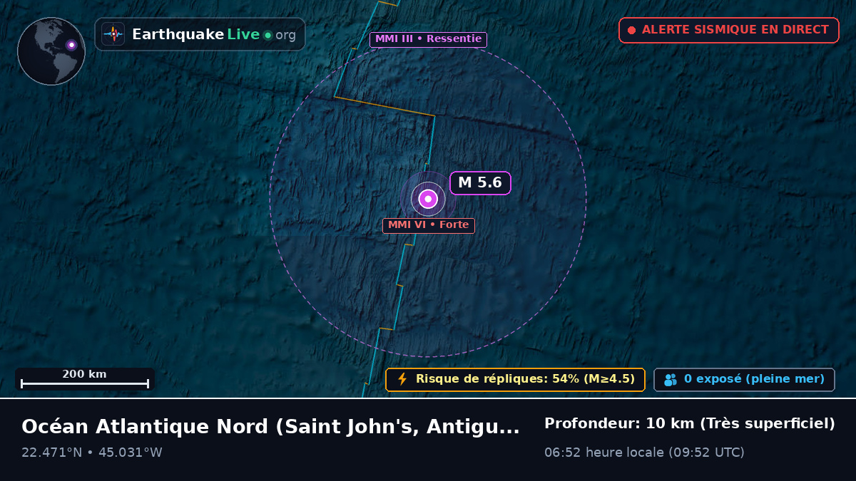 Océan Atlantique Nord (Antigua and Barbuda)