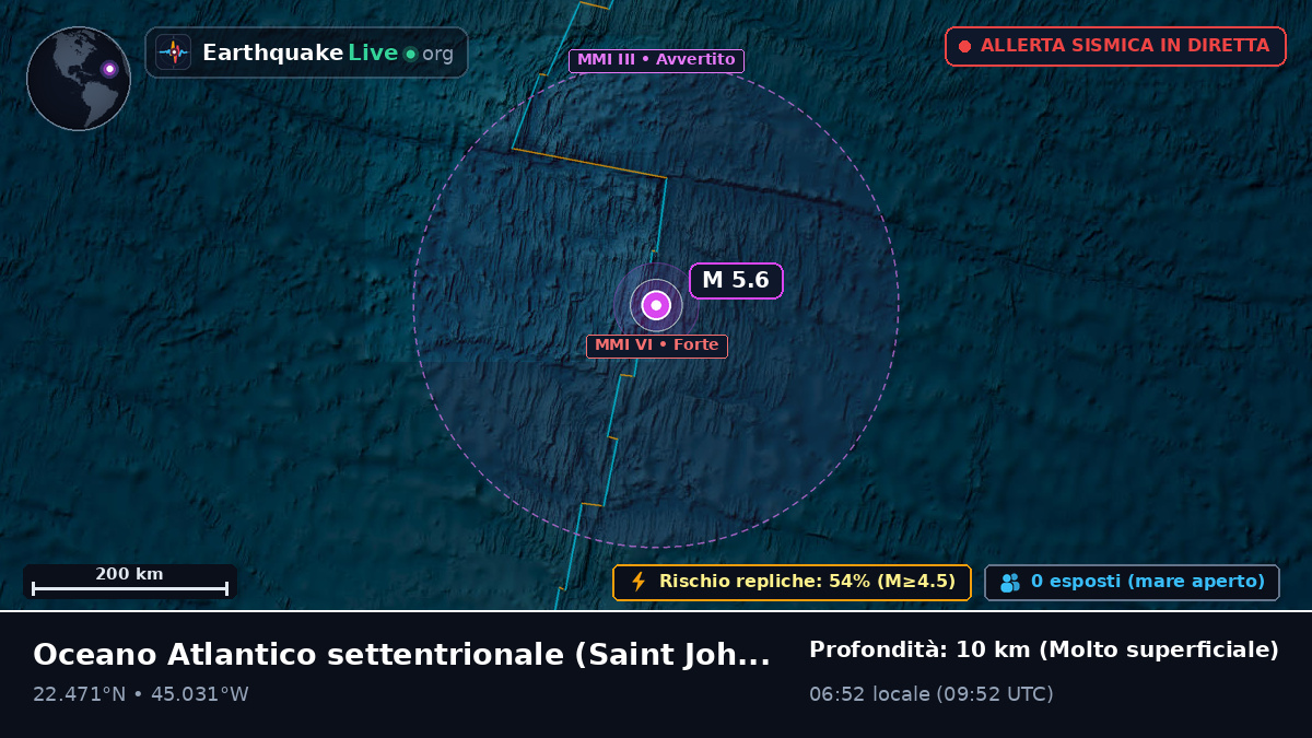 Oceano Atlantico settentrionale (Antigua and Barbuda)