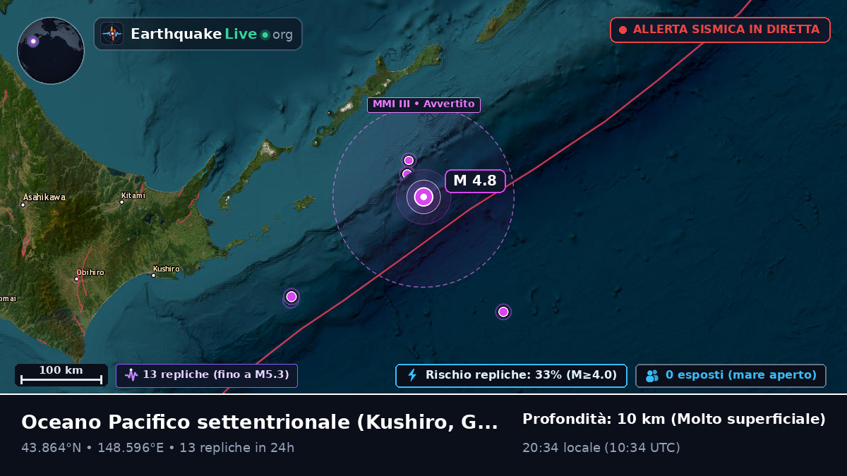 Oceano Pacifico settentrionale (Giappone)