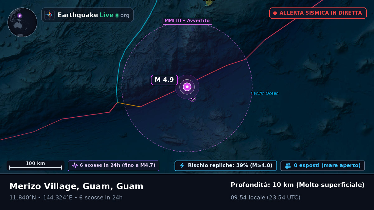 Mare delle Filippine (Guam)