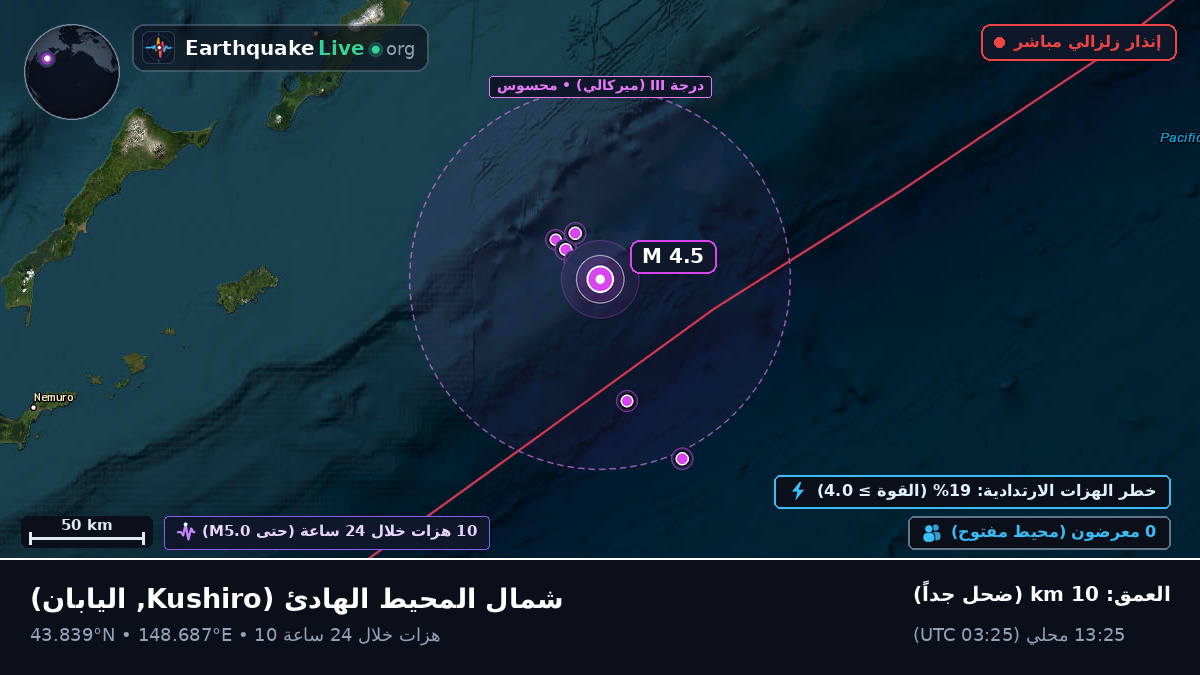 شمال المحيط الهادئ (اليابان)