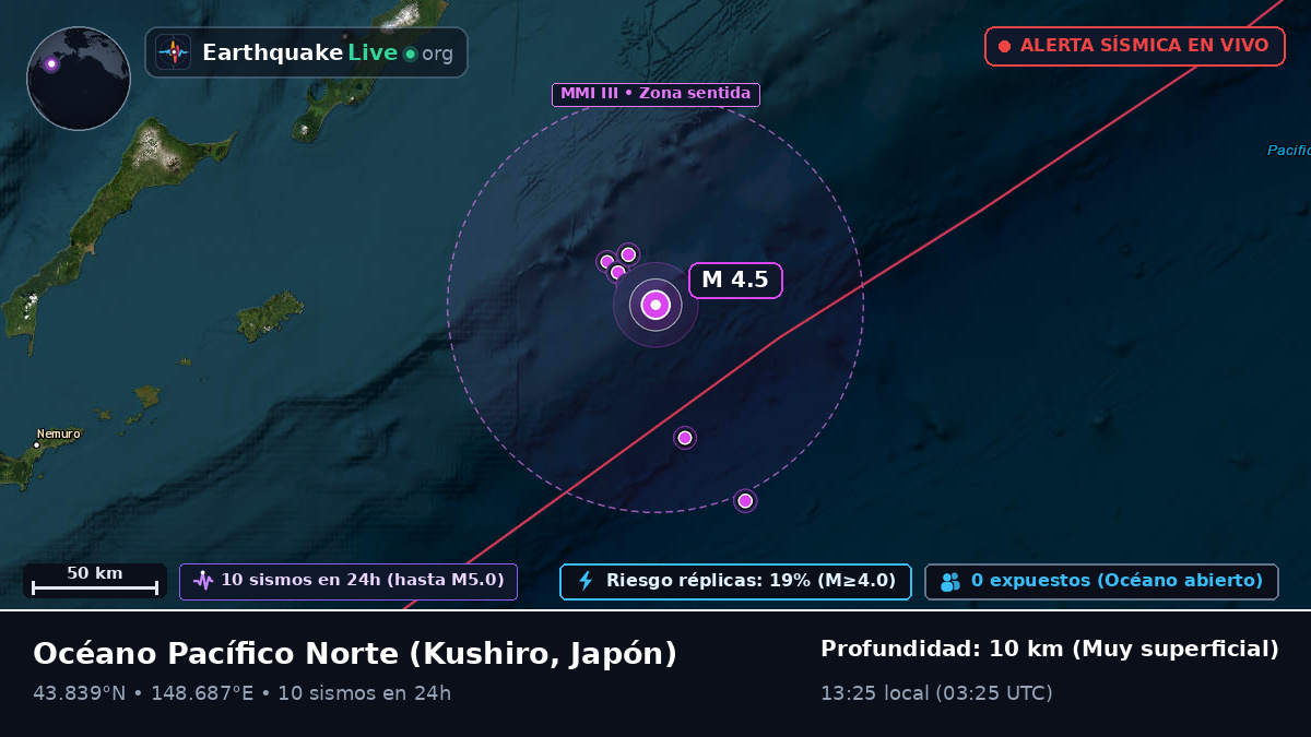 Océano Pacífico Norte (Japón)