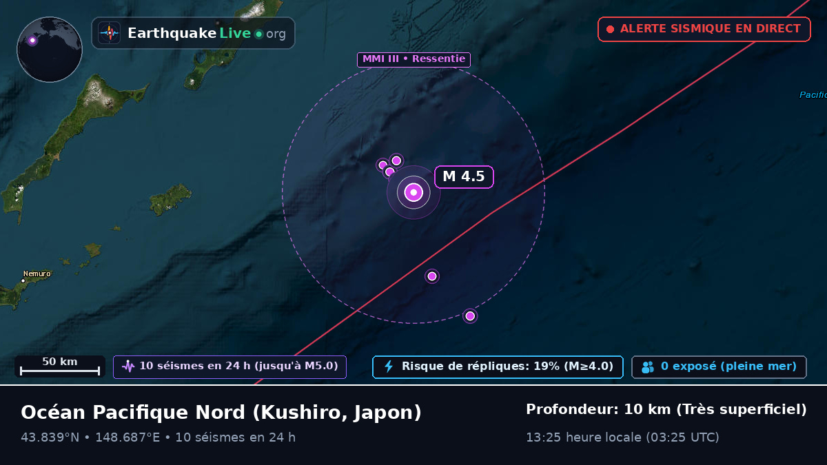 Océan Pacifique Nord (Japon)