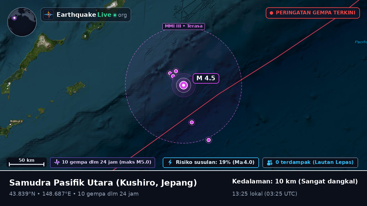 Samudra Pasifik Utara (Jepang)