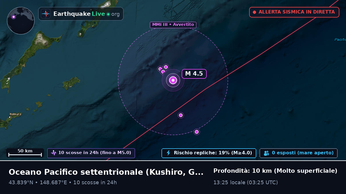 Oceano Pacifico settentrionale (Giappone)