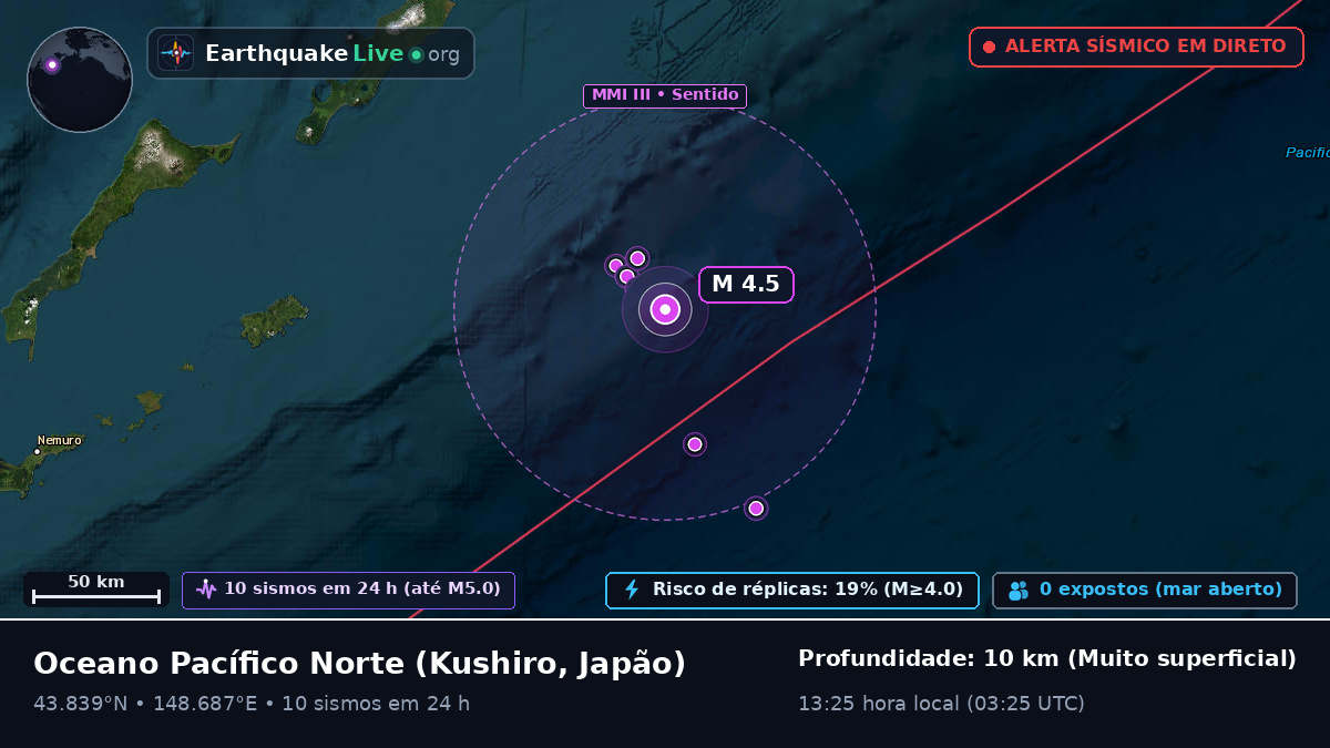 Oceano Pacífico Norte (Japão)