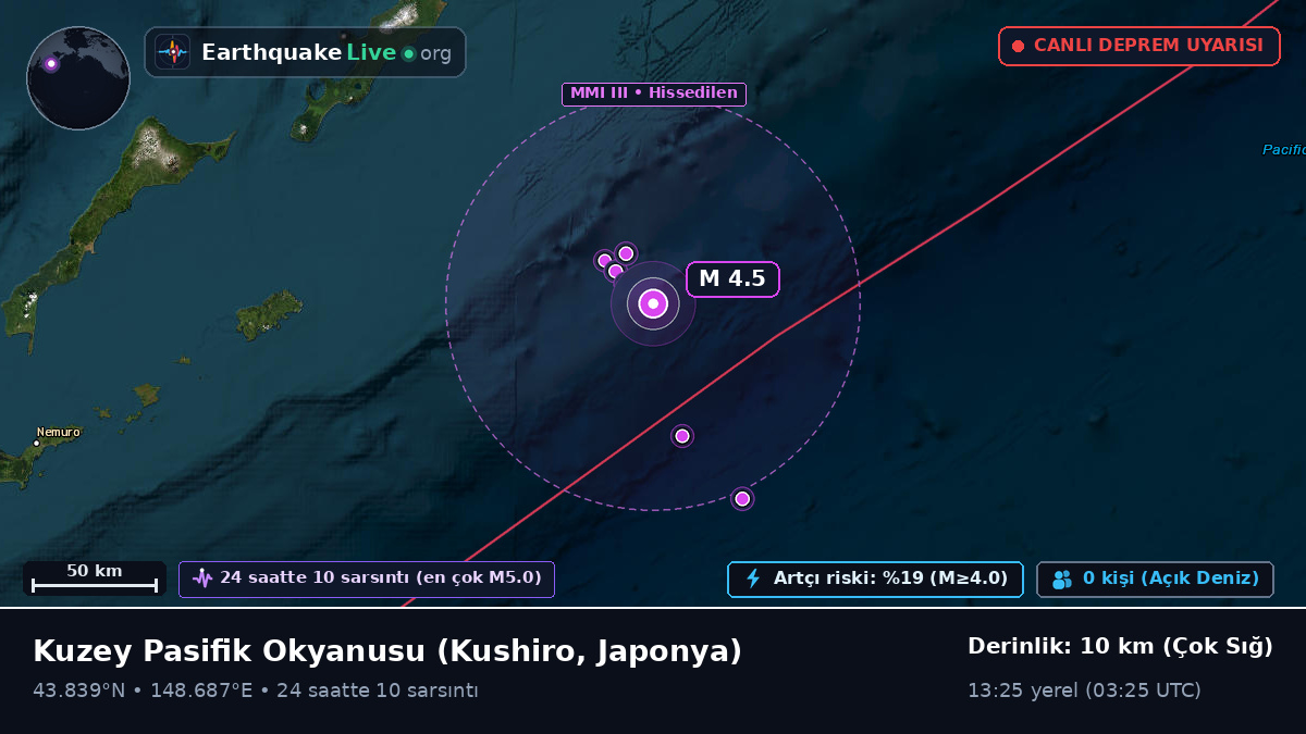 Kuzey Pasifik Okyanusu (Japonya)