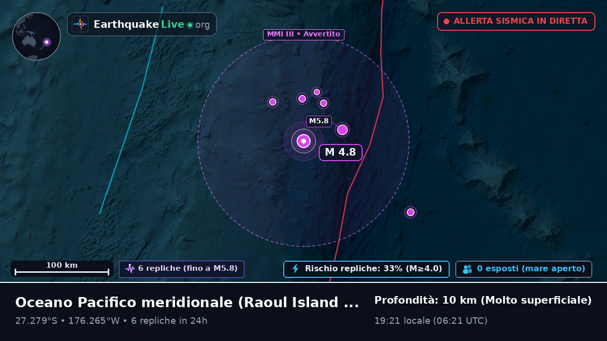 Oceano Pacifico meridionale (Kermadec Islands)