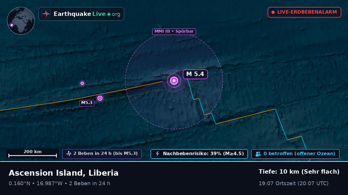 Nordatlantik (Liberia)