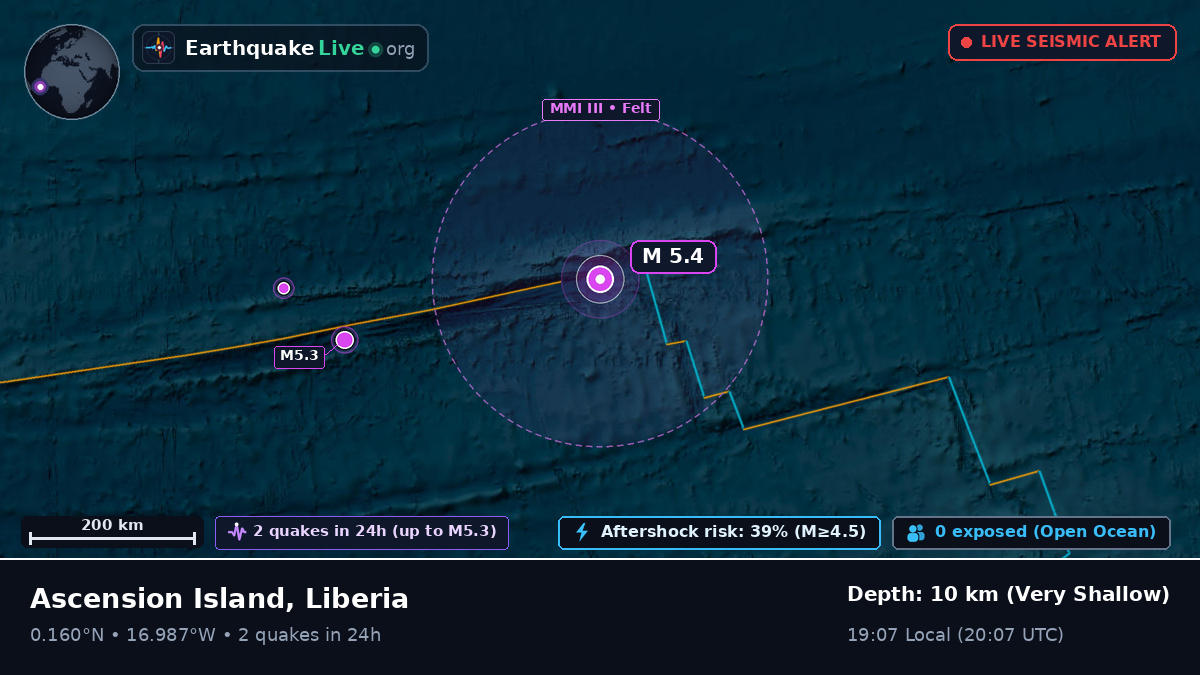 North Atlantic Ocean (Liberia)