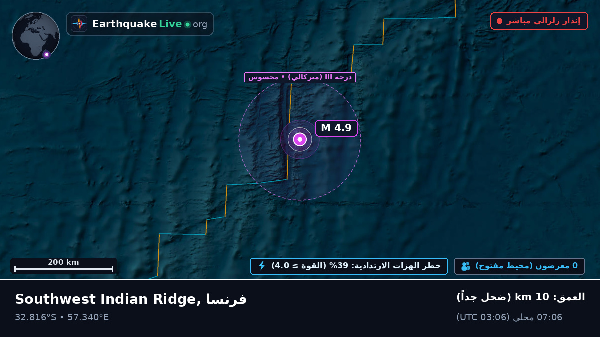 المحيط الهندي (فرنسا)