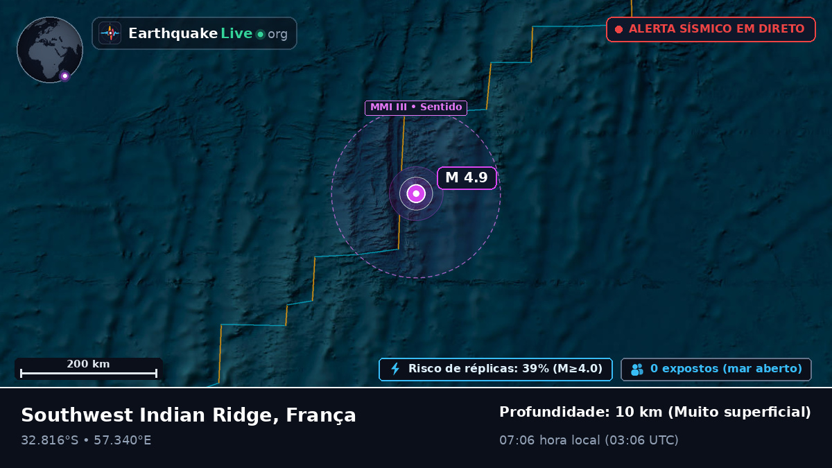 Oceano Índico (França)