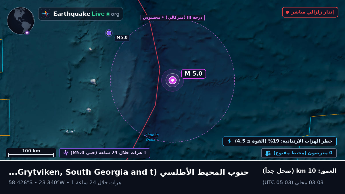 جنوب المحيط الأطلسي (South Georgia and the Islands)