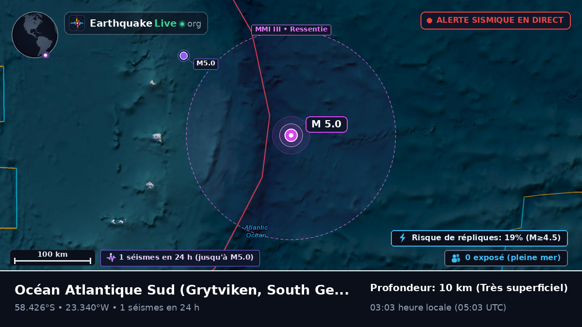 Océan Atlantique Sud (South Georgia and the Islands)
