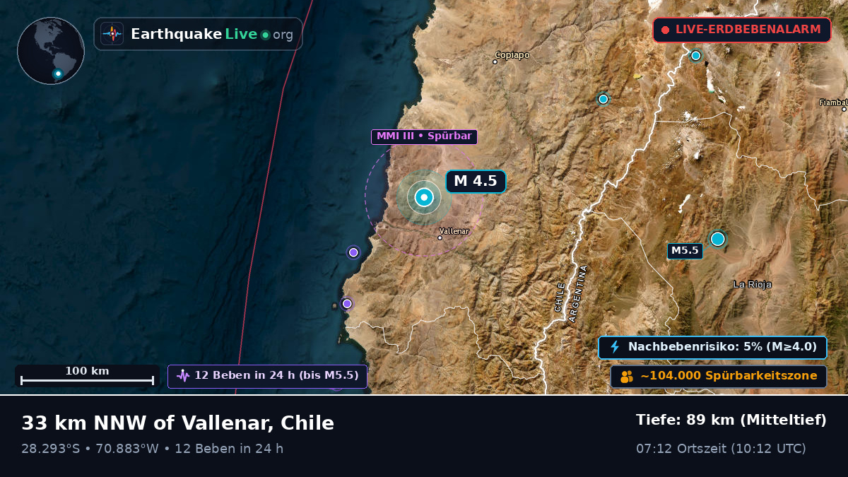 Atacama, Chile