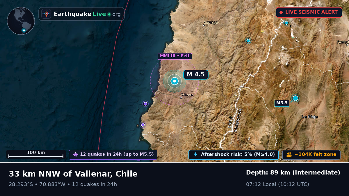 Atacama, Chile