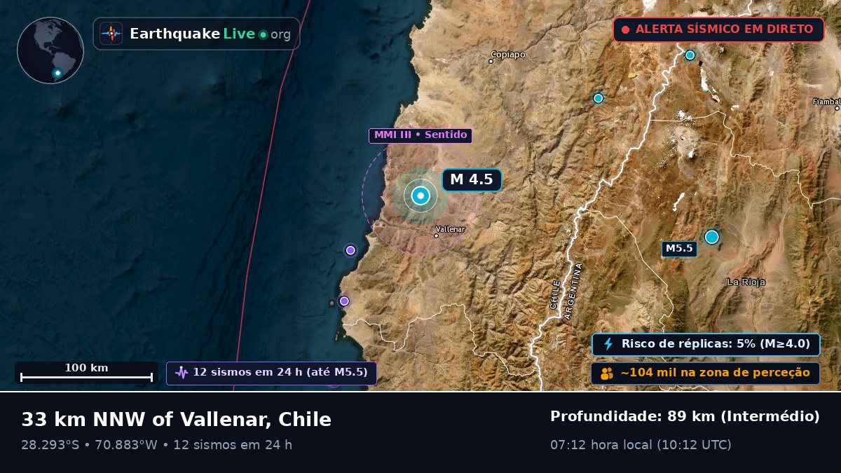 Atacama, Chile