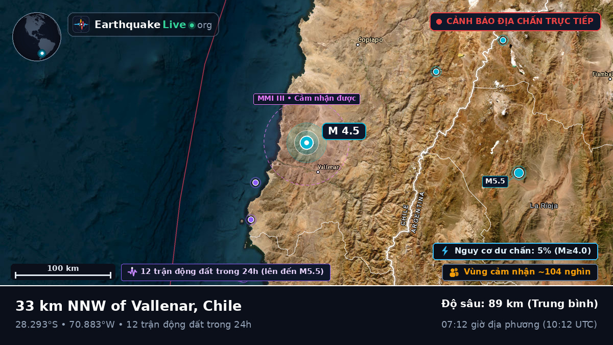 Atacama, Chile