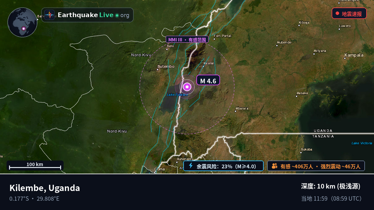 Kasese, Uganda