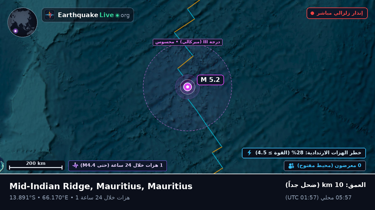 المحيط الهندي (Mauritius)