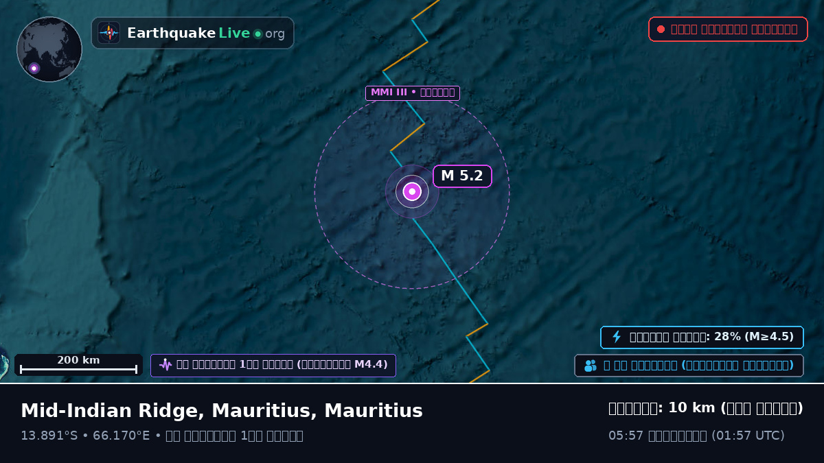 ভারত মহাসাগর (Mauritius)