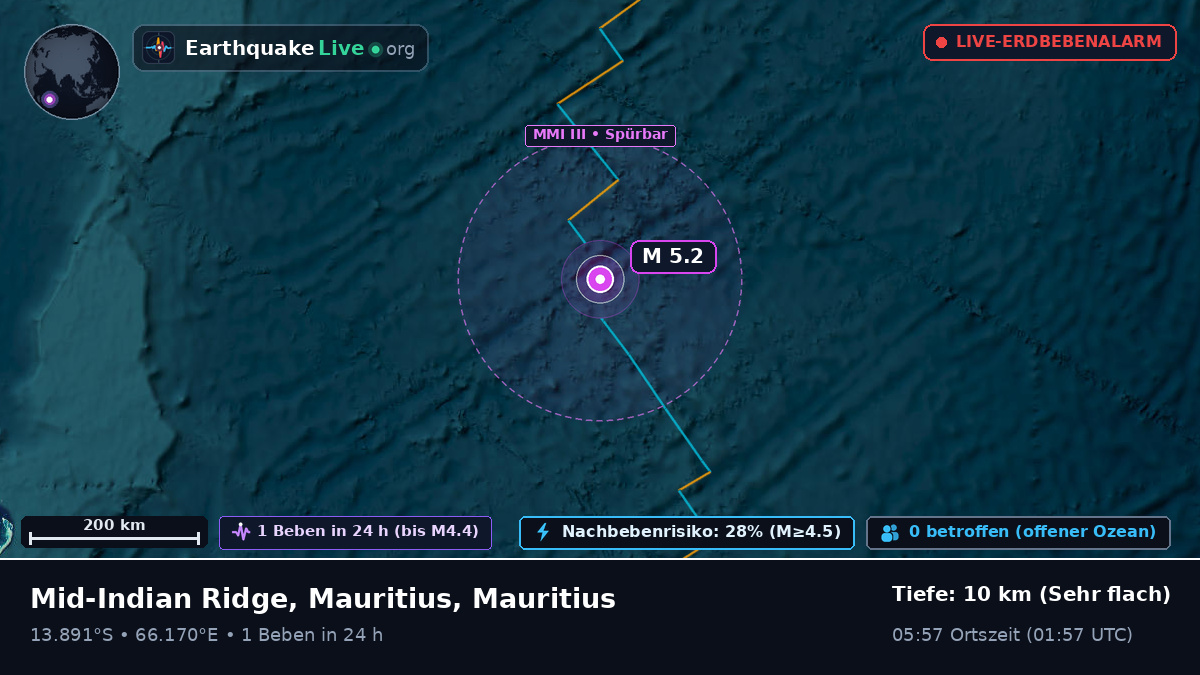 Indischer Ozean (Mauritius)