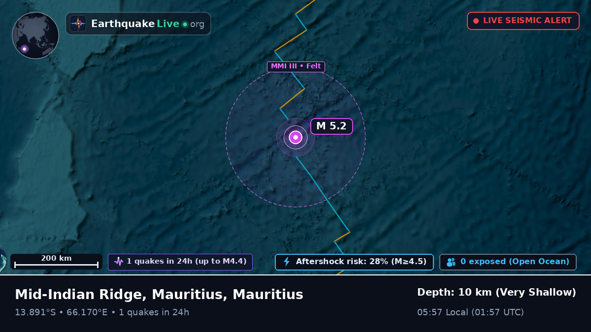 Indian Ocean (Mauritius)