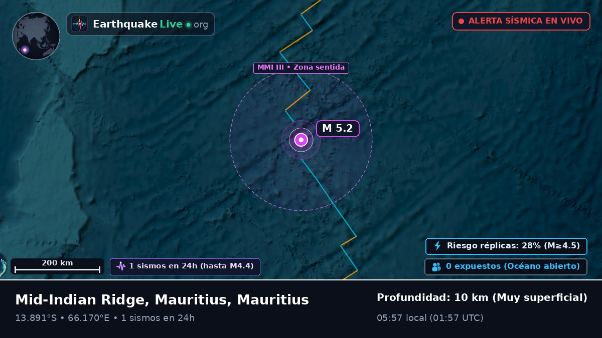 Océano Índico (Mauritius)