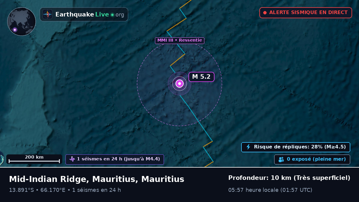 Océan Indien (Mauritius)
