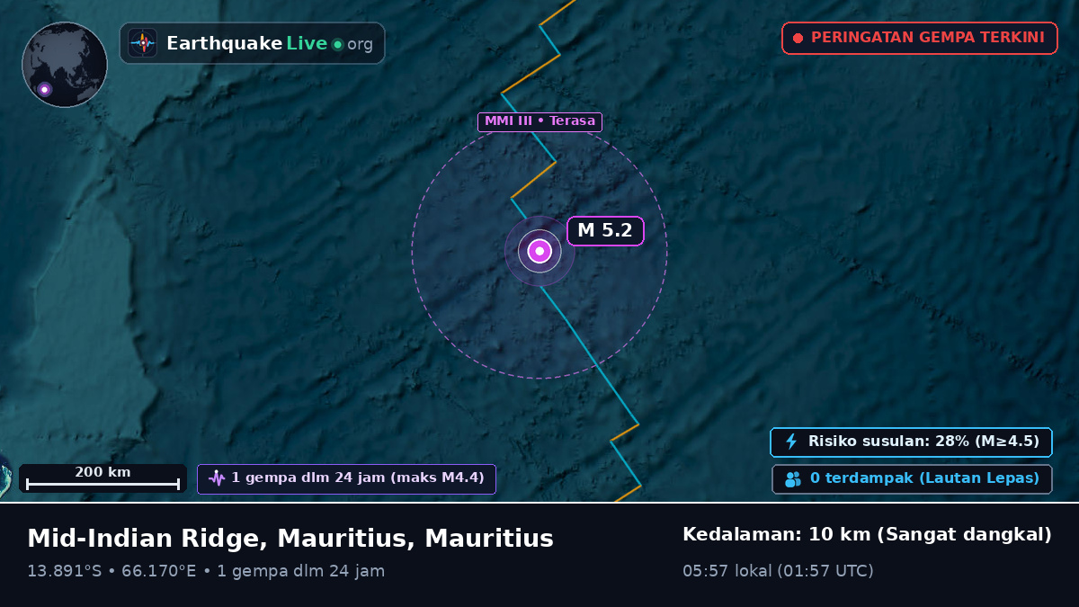 Samudra Hindia (Mauritius)
