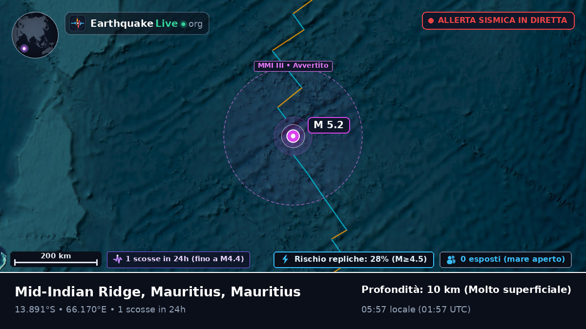 Oceano Indiano (Mauritius)