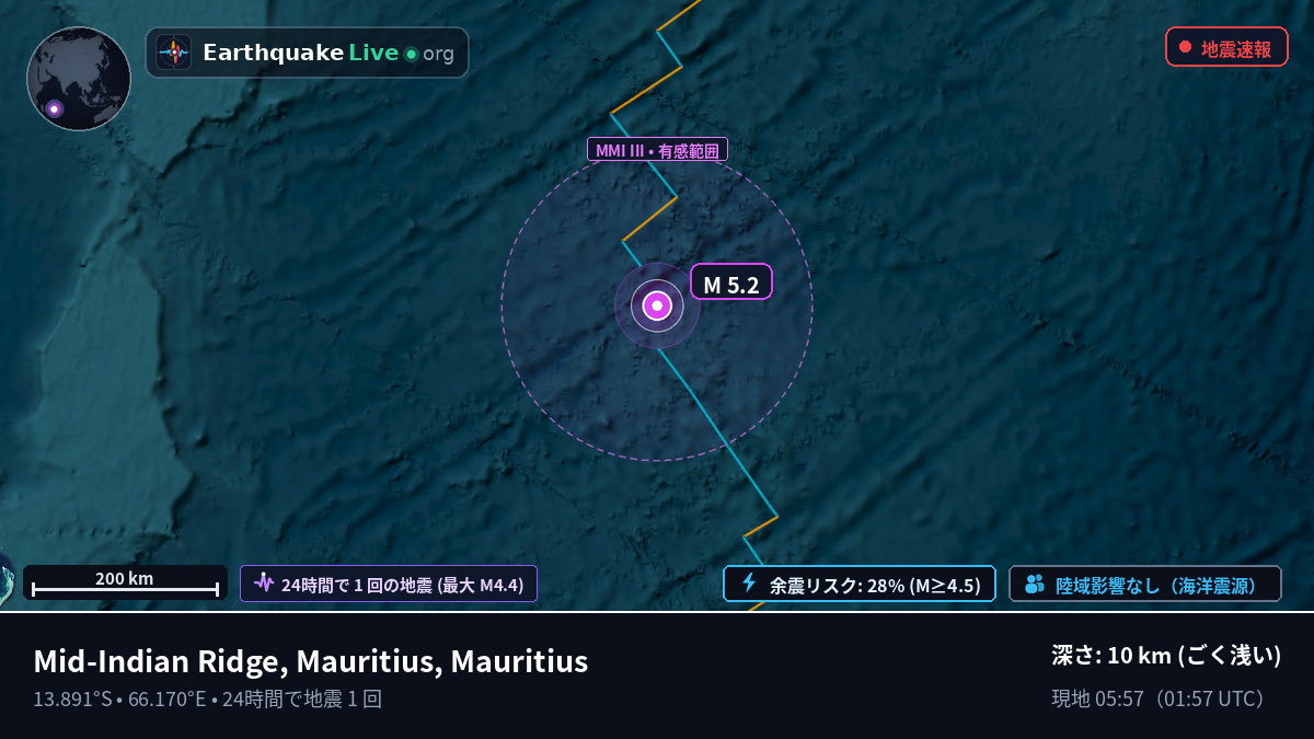 インド洋 (Mauritius)