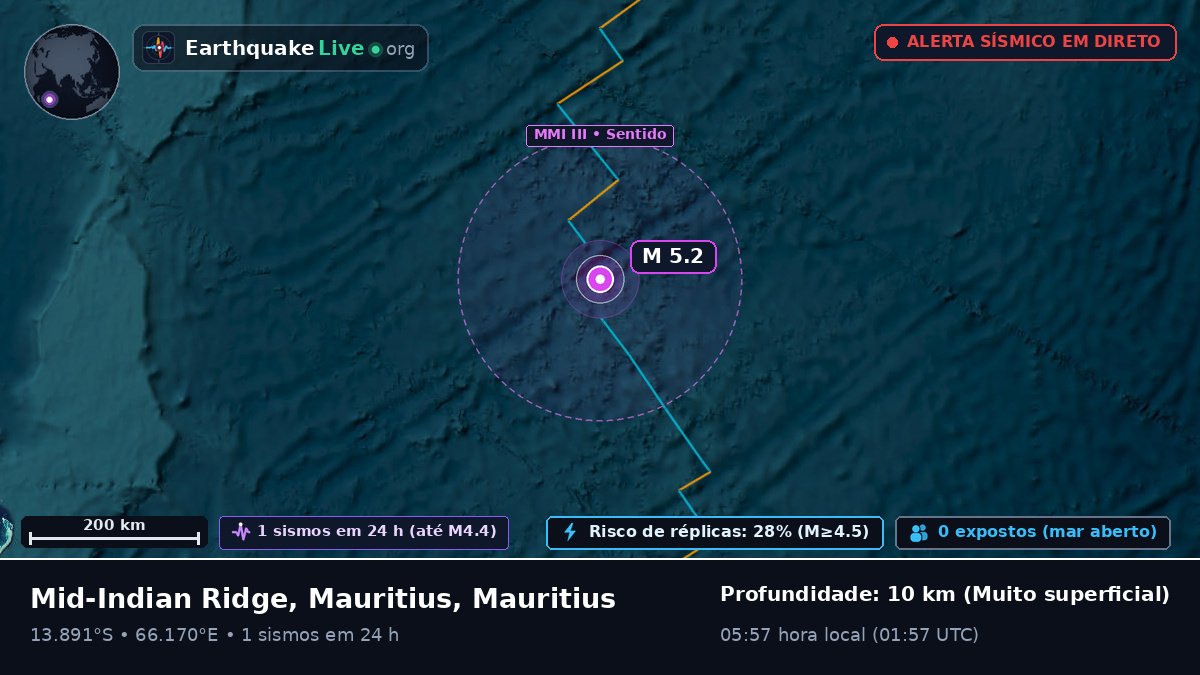 Oceano Índico (Mauritius)