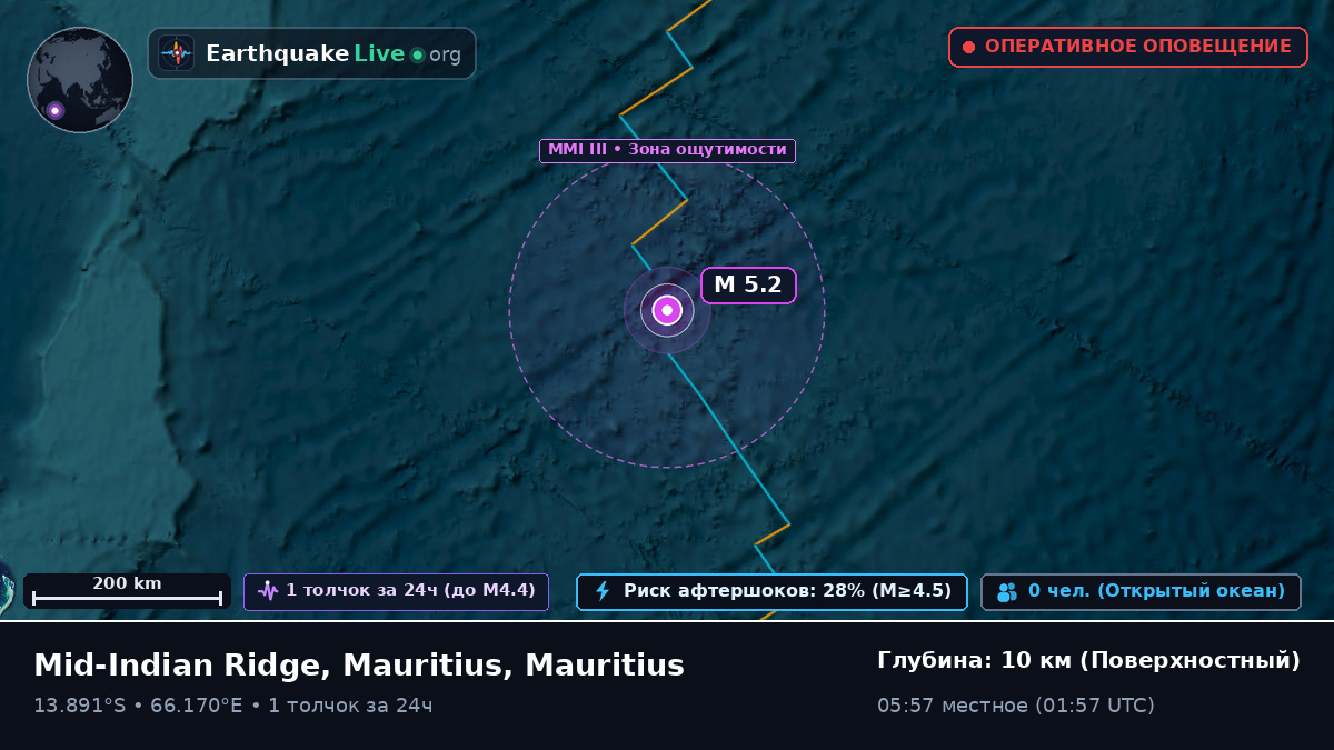 Индийский океан (Mauritius)