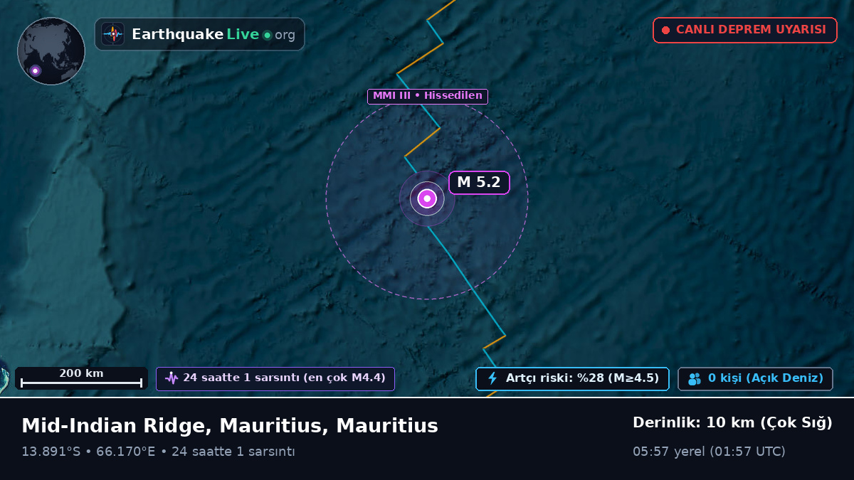 Hint Okyanusu (Mauritius)