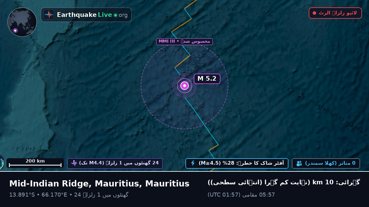 بحر ہند (Mauritius)