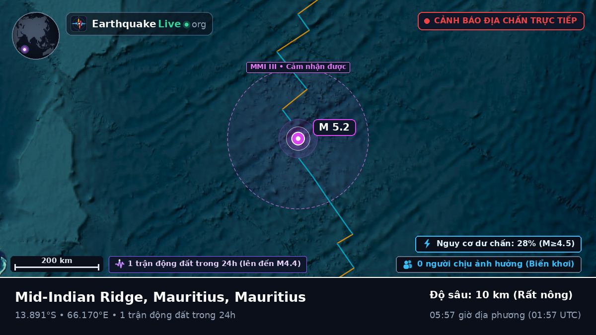 Ấn Độ Dương (Mauritius)