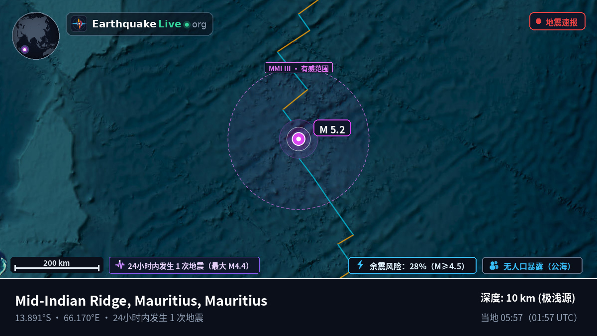 印度洋 (Mauritius)