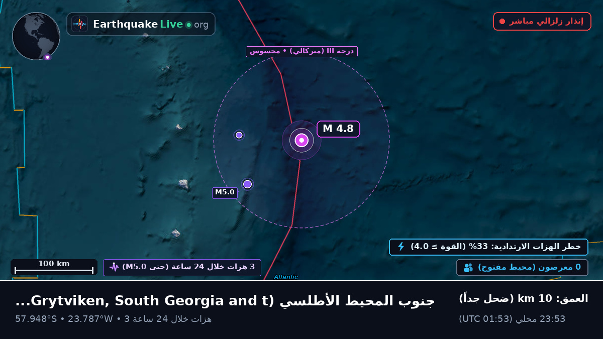 جنوب المحيط الأطلسي (South Georgia and the Islands)
