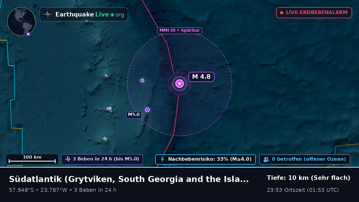 Südatlantik (South Georgia and the Islands)