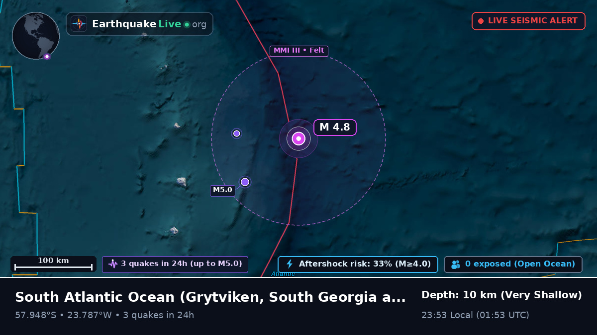 South Atlantic Ocean (South Georgia and the Islands)