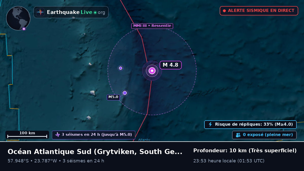 Océan Atlantique Sud (South Georgia and the Islands)
