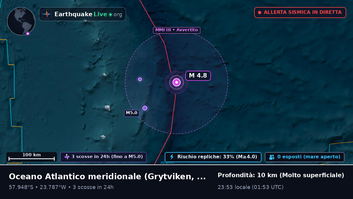 Oceano Atlantico meridionale (South Georgia and the Islands)